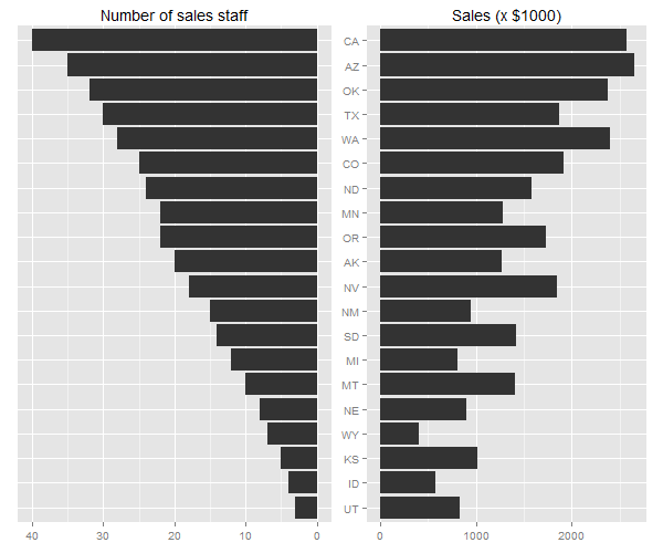 bar chart 2 direction.png